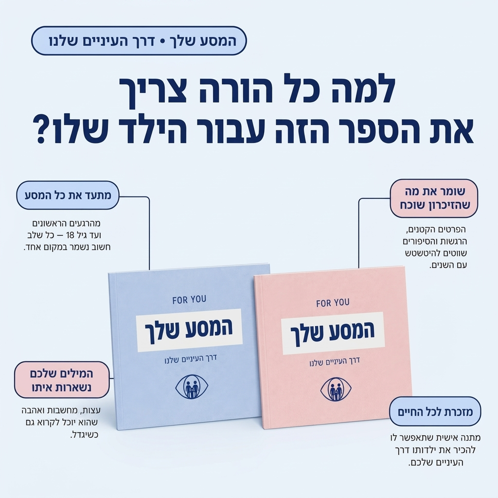 המסע שלך דרך "העיניים שלנו"